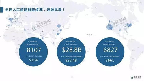 烏鎮(zhèn)發(fā)布《2017全球人工智能發(fā)展報告》 人工智能基礎(chǔ)軟件開發(fā)成焦點